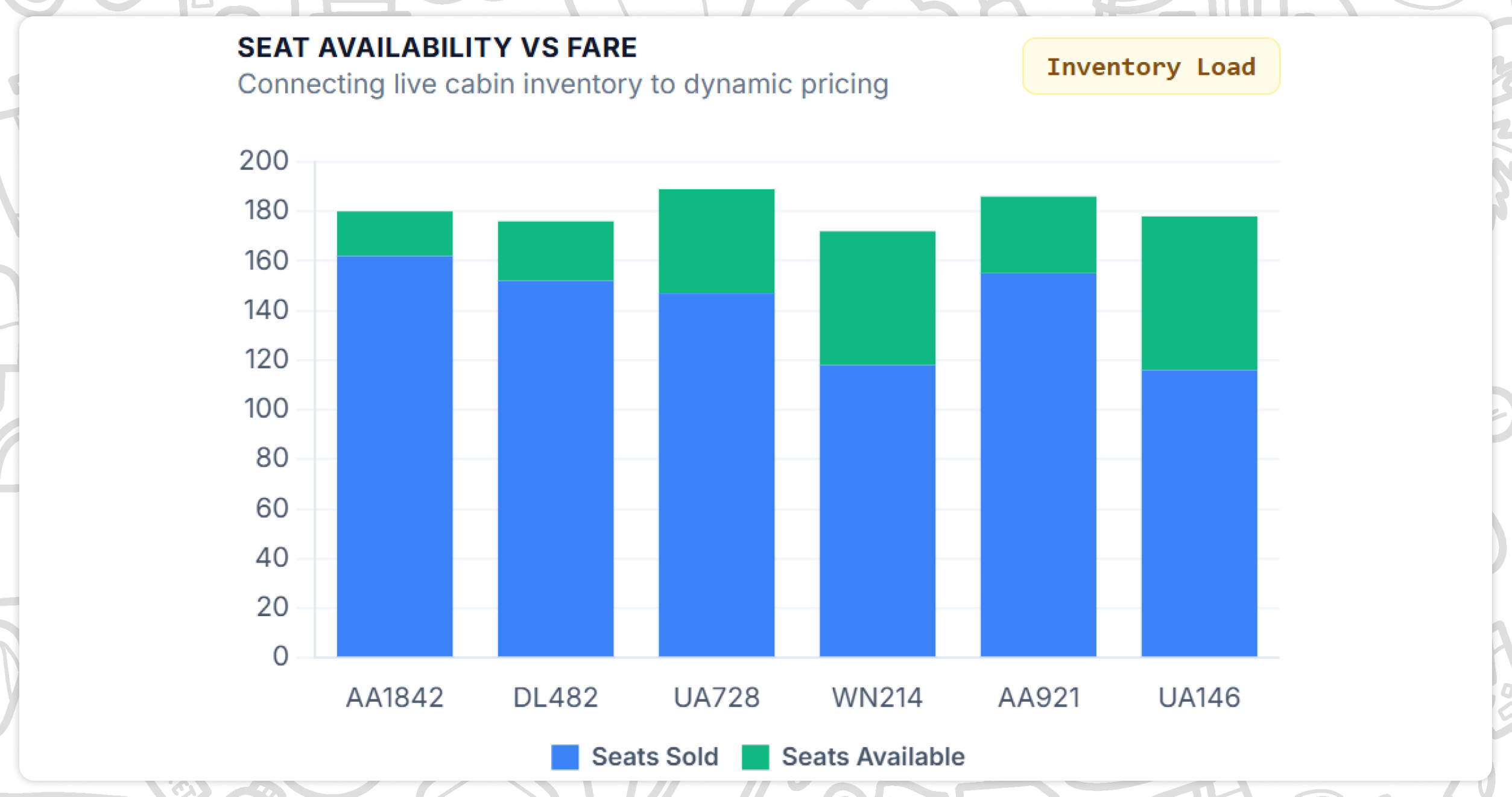 Monitoring Live Seat Availability